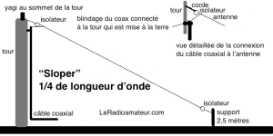 antenne qrp