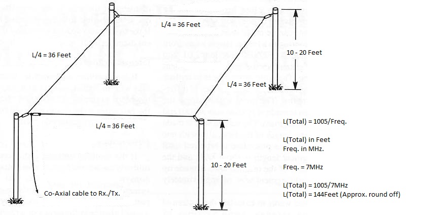 antenne Skywire loop